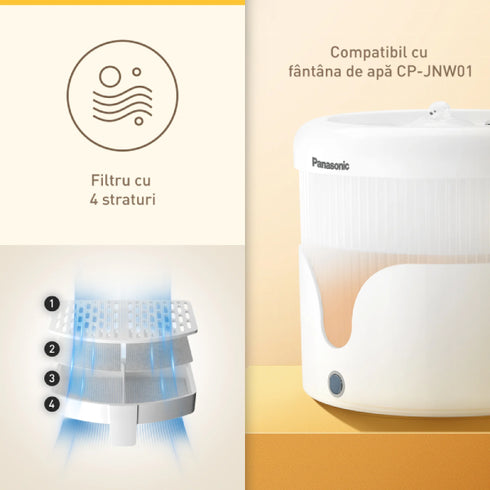 Filtru de schimb pentru Fantana automata Panasonic 3buc/set