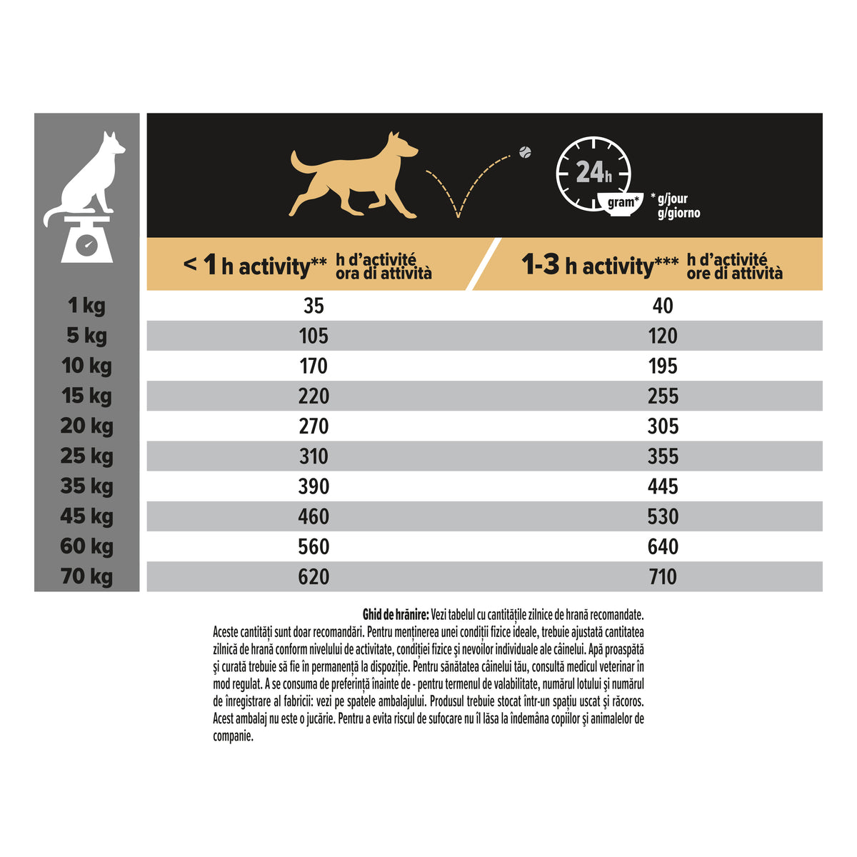 Hrana uscata pentru caini Pro Plan Dog Medium Adult Sensitive Digestion 14 kg