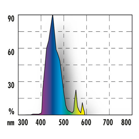 Neon acvariu JBL Solar Ocean Blue 24W
