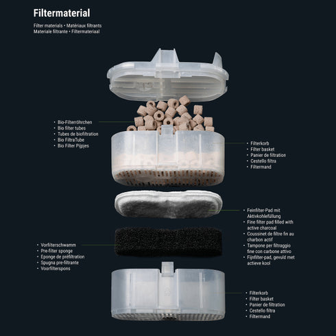 Filtru extern pentru acvariu Dennerle Scapper's Flow 30-120 L