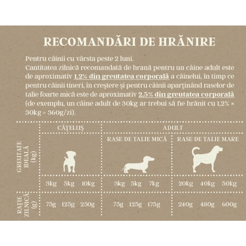 Hrana uscata pentru caini Wolfpack CP Vita Black Angus 5kg