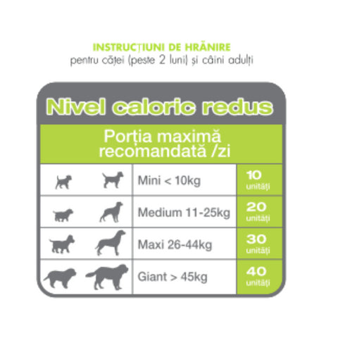 Recompensa pentru caini Royal Canin Educ