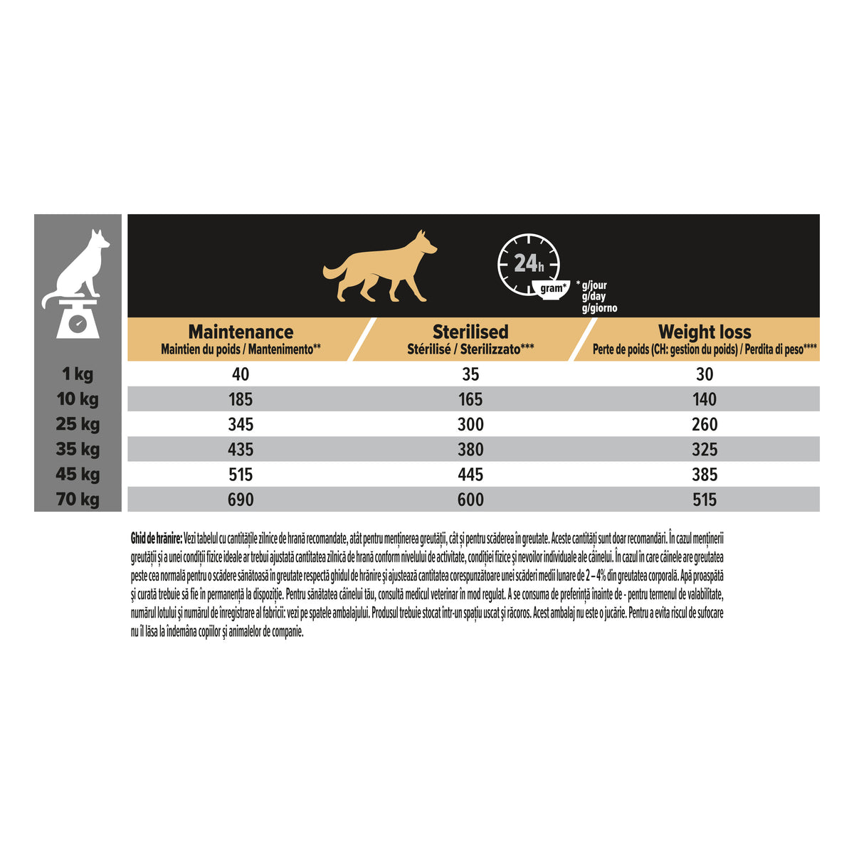 PRO PLAN® LIGHT / STERILISED Adult, bogat în pui, toate taliile, hrană uscată pentru câini, 3kg
