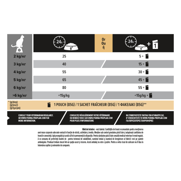 PRO PLAN® STERILISED DELICATE DIGESTION Adult 1+, bogat în pui, hrana uscata pentru pisici, 10 kg