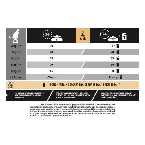 PRO PLAN ® RENAL PLUS Adult 1+, bogat în pui, hrana uscata pentru pisici, 10 kg