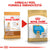 ROYAL CANIN BHN Labrador Retriever Puppy 12kg