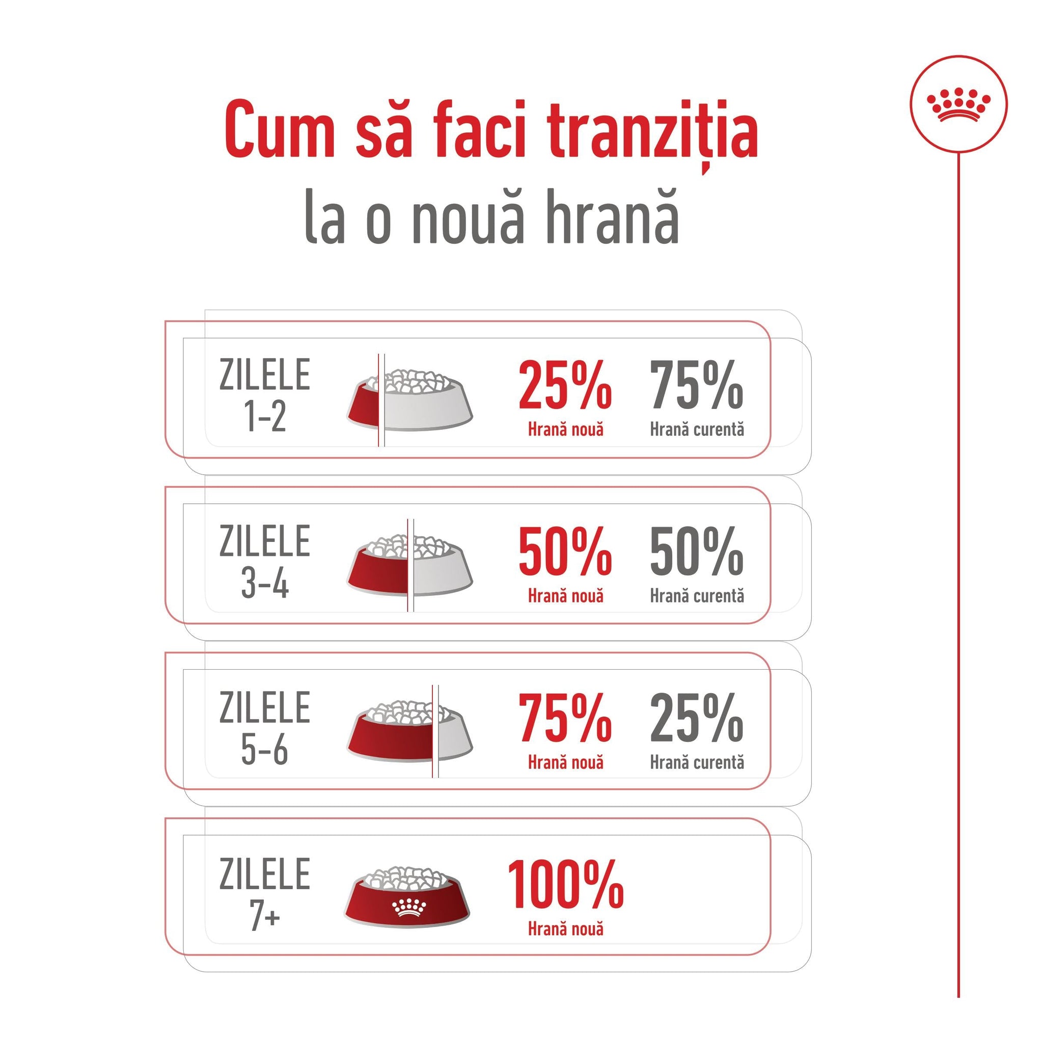 ROYAL CANIN SHN Maxi Adult 5+
