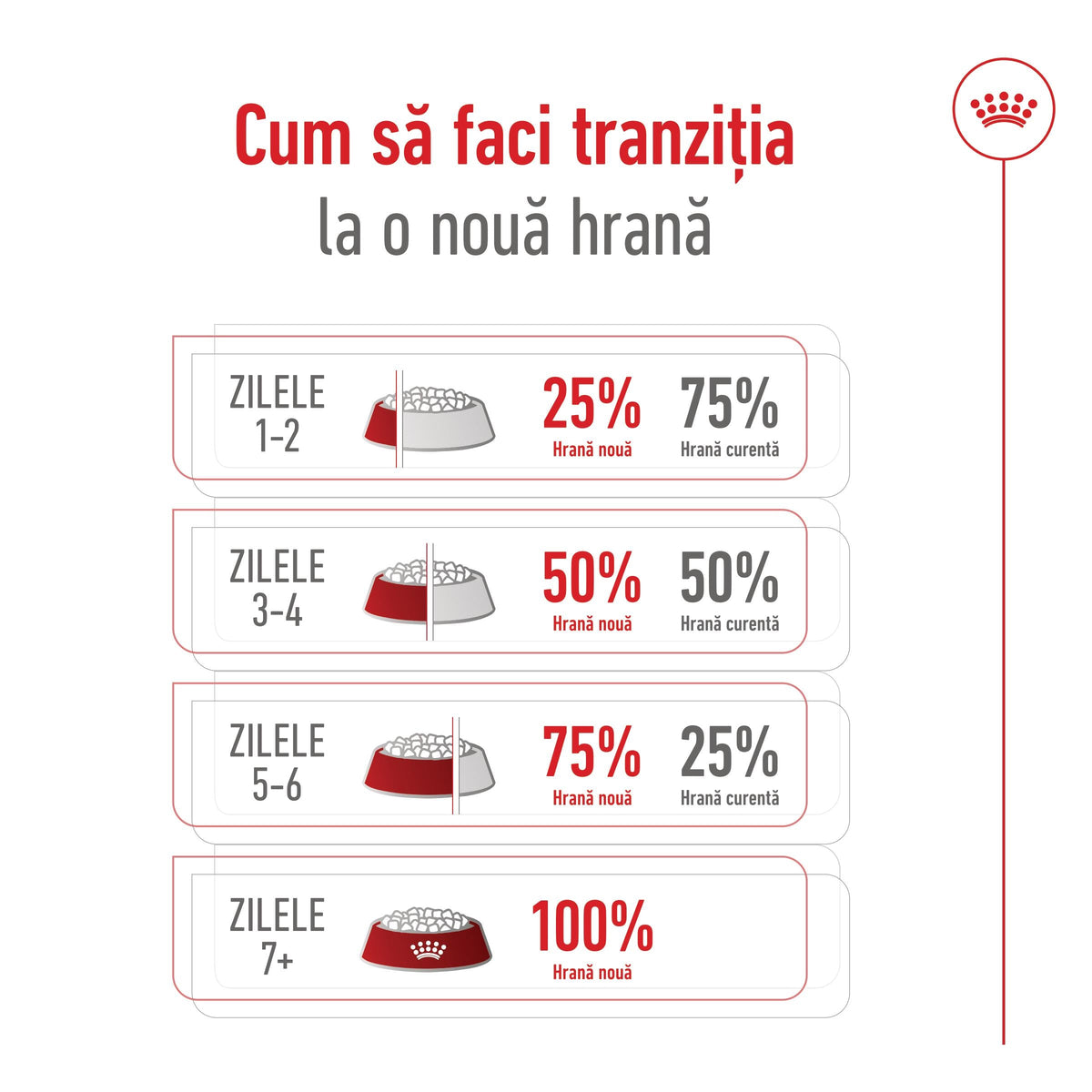ROYAL CANIN SHN Maxi Adult 5+