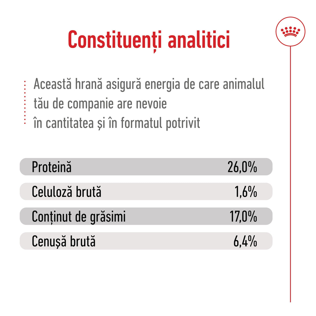 ROYAL CANIN SHN Maxi Adult 5+