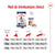 ROYAL CANIN SHN Maxi Adult 5+