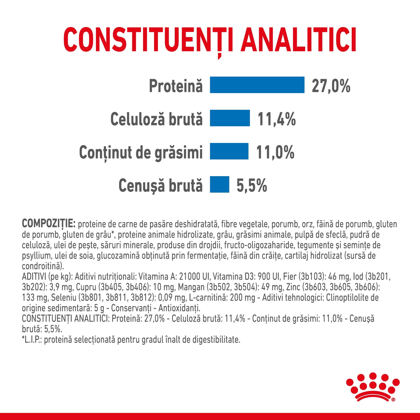 ROYAL CANIN CCN Maxi Light Weight Care 12kg