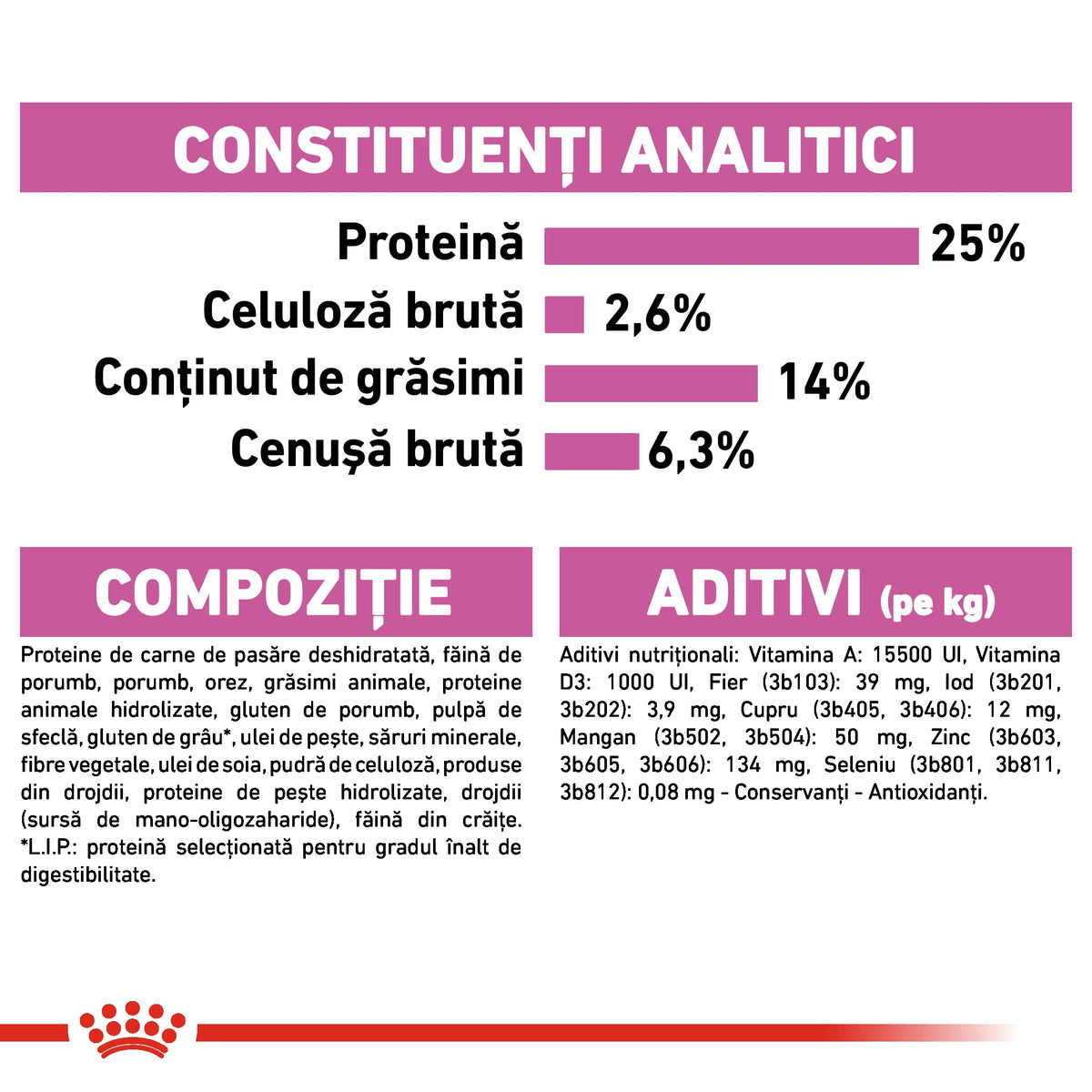 ROYAL CANIN SHN Medium Sterilised Adult 12kg