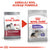 ROYAL CANIN SHN Medium Sterilised Adult 12kg