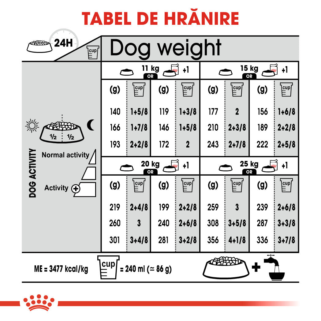ROYAL CANIN SHN Medium Sterilised Adult 12kg
