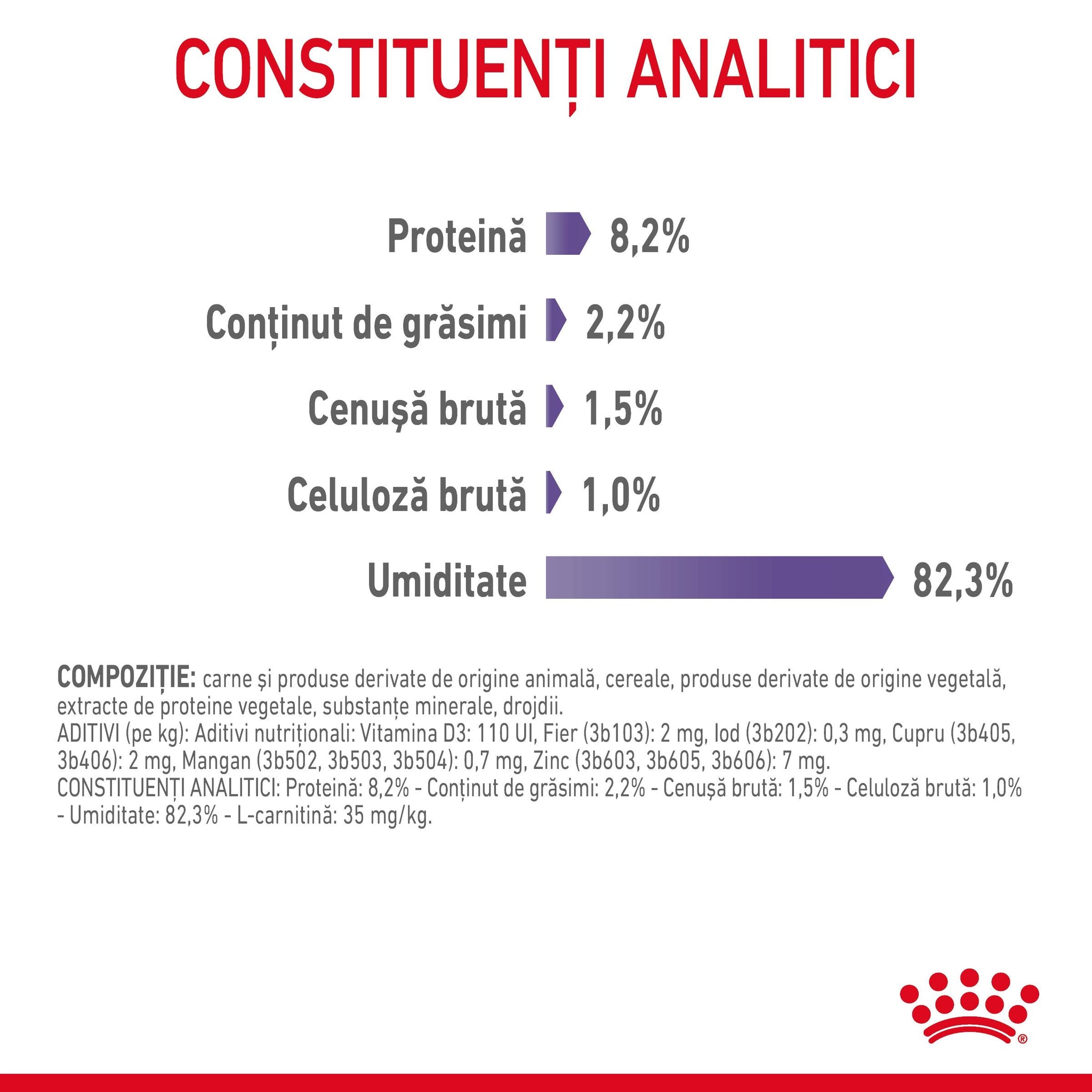 ROYAL CANIN FCN Appetite Control Care Gravy Plic pentru pisici 85g