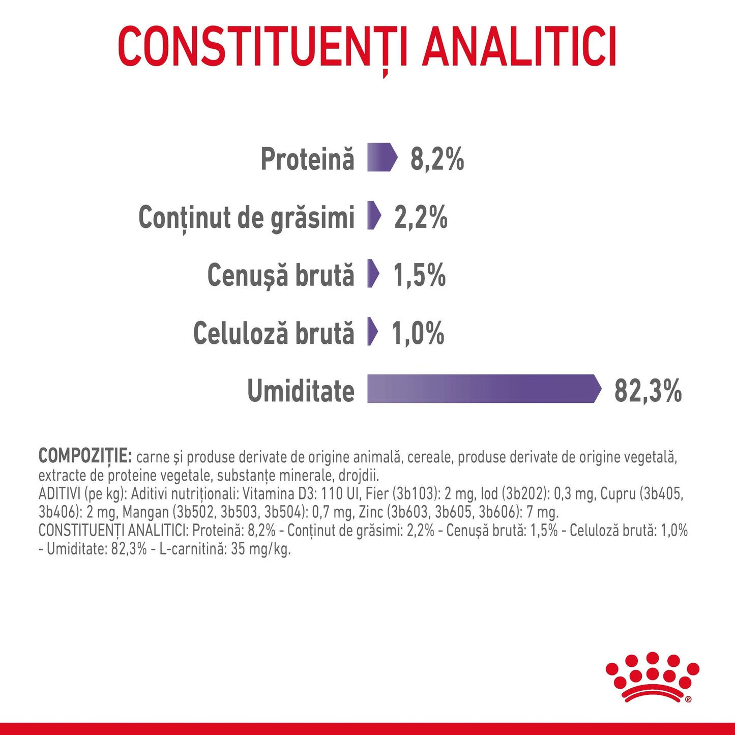 ROYAL CANIN FCN Appetite Control Care Gravy Plic pentru pisici 85g