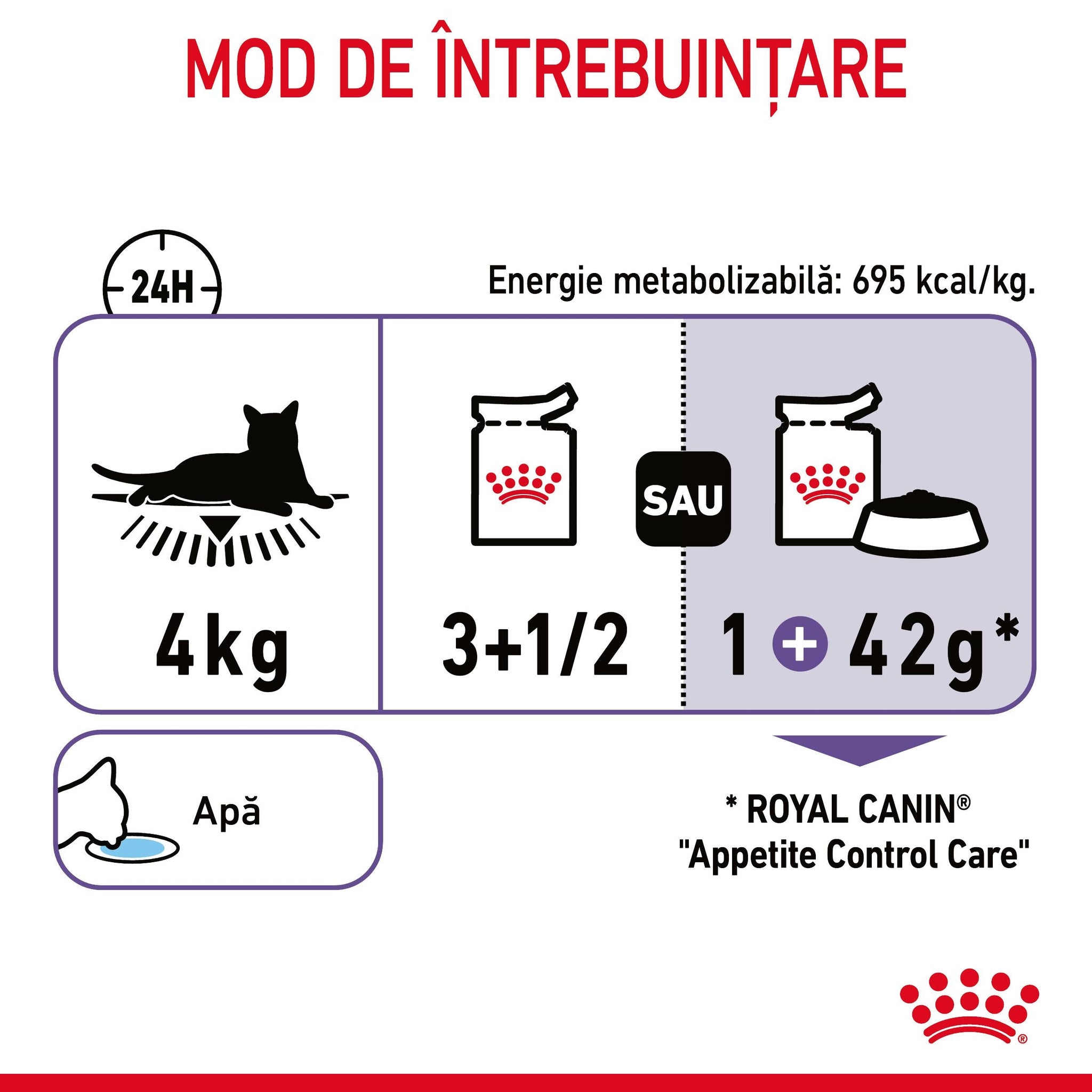 ROYAL CANIN FCN Appetite Control Care Gravy Plic pentru pisici 85g