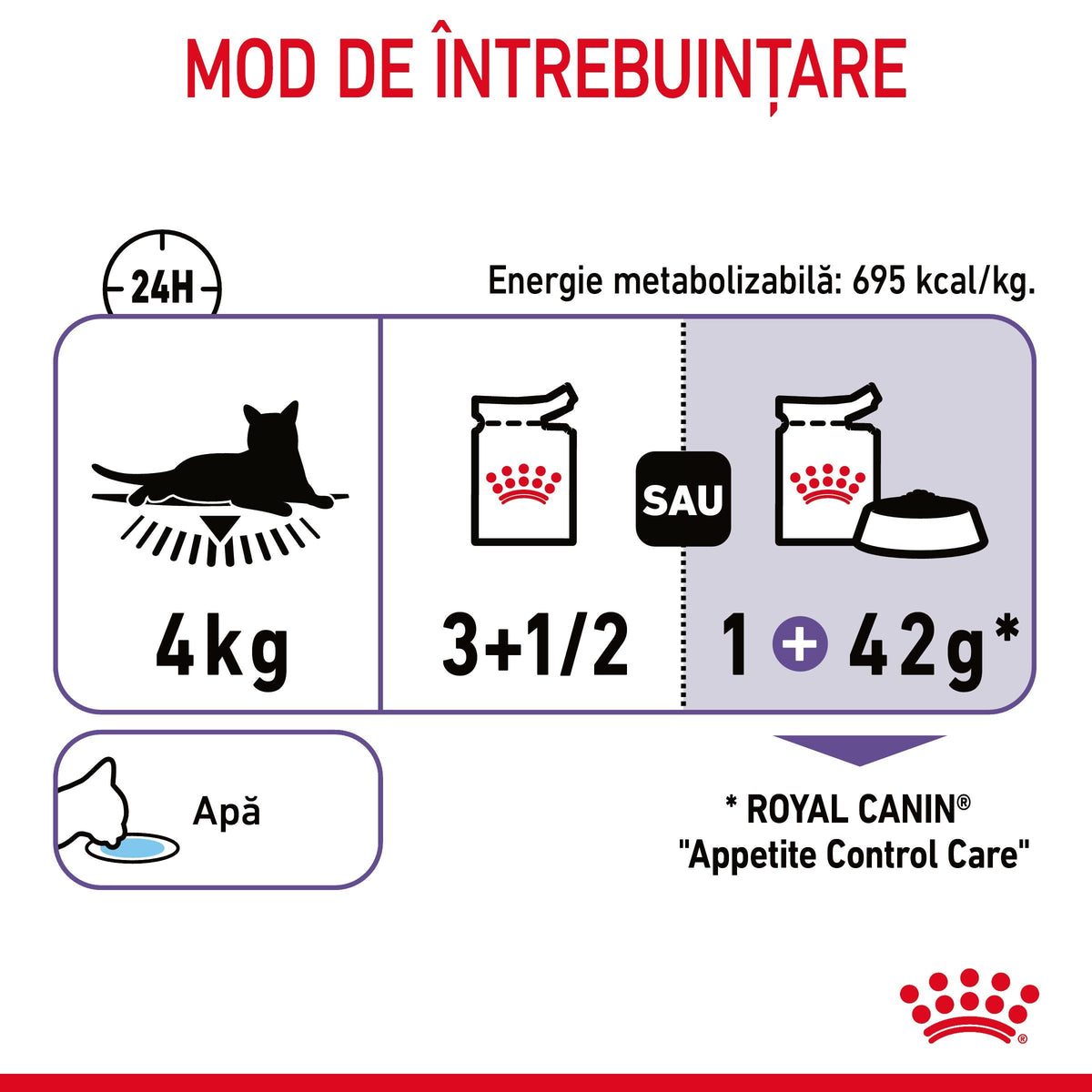 ROYAL CANIN FCN Appetite Control Care Gravy Plic pentru pisici 85g