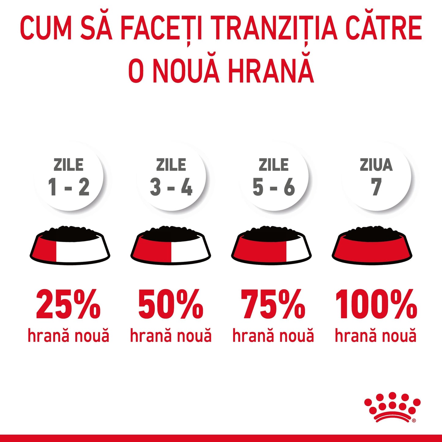 ROYAL CANIN FCN Appetite Control Care Gravy Plic pentru pisici 85g