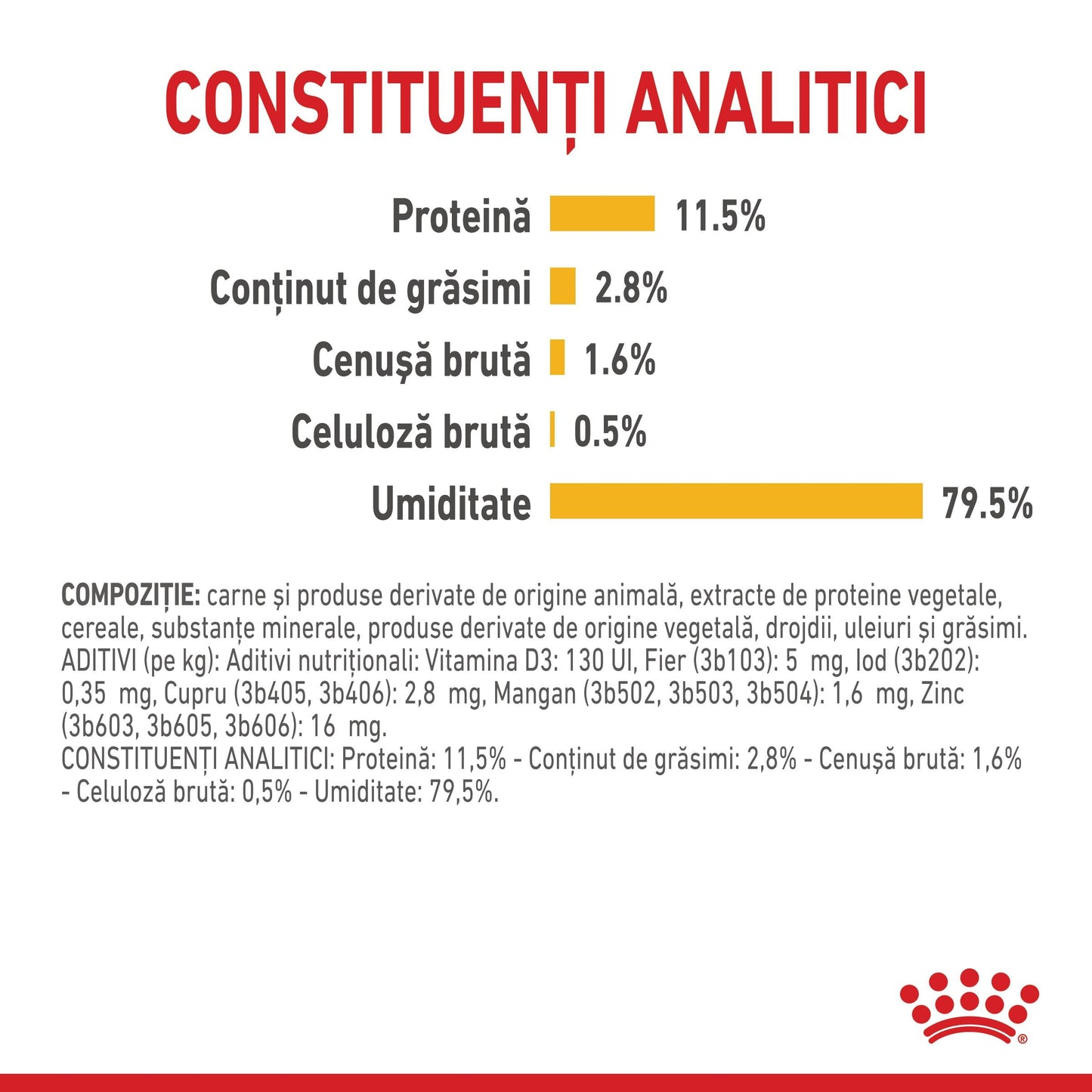 ROYAL CANIN FHN Sensory Taste în Sos Plic pentru pisici 85g