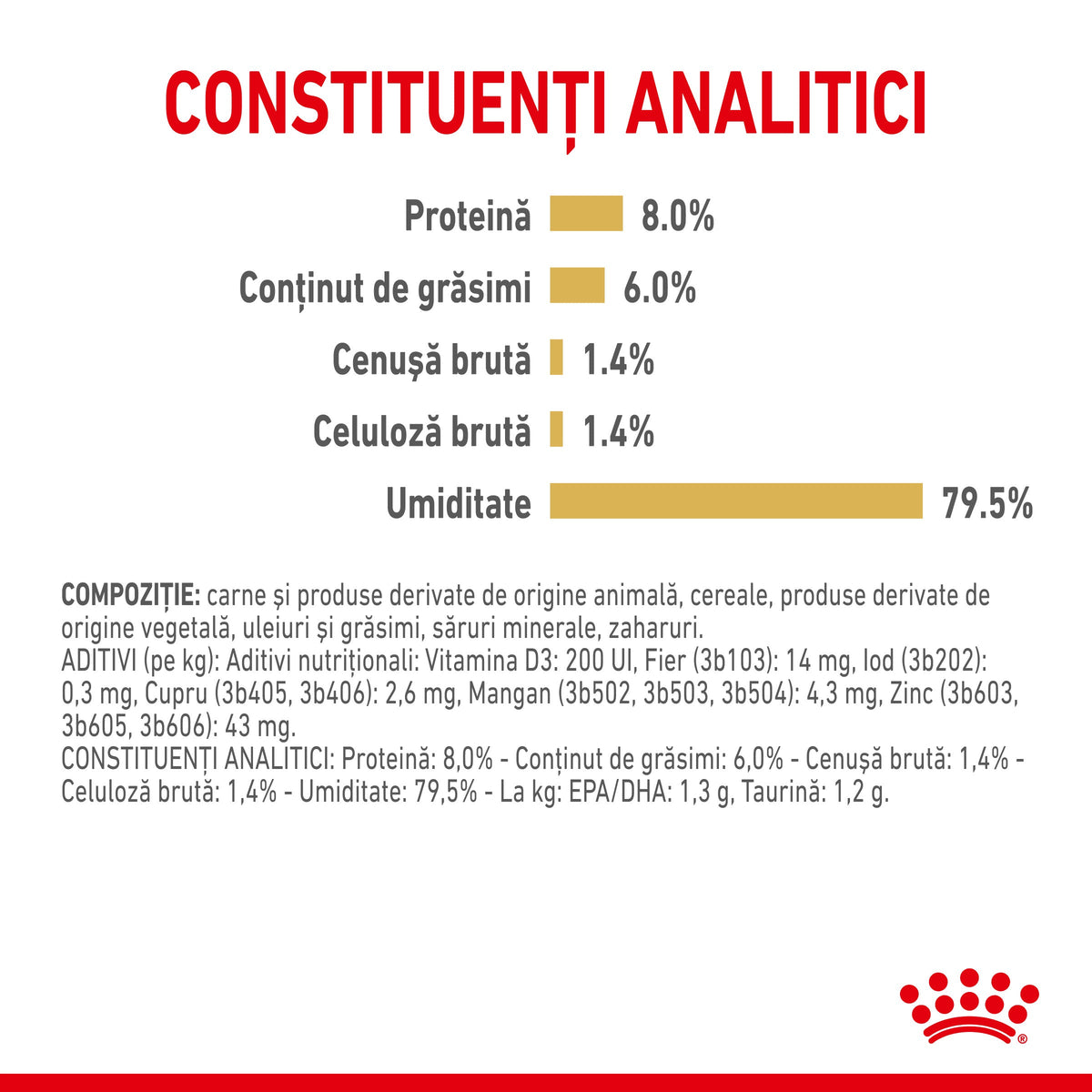 ROYAL CANIN BHN Shih Tzu Loaf Plic hrana umeda pentru caini 85g