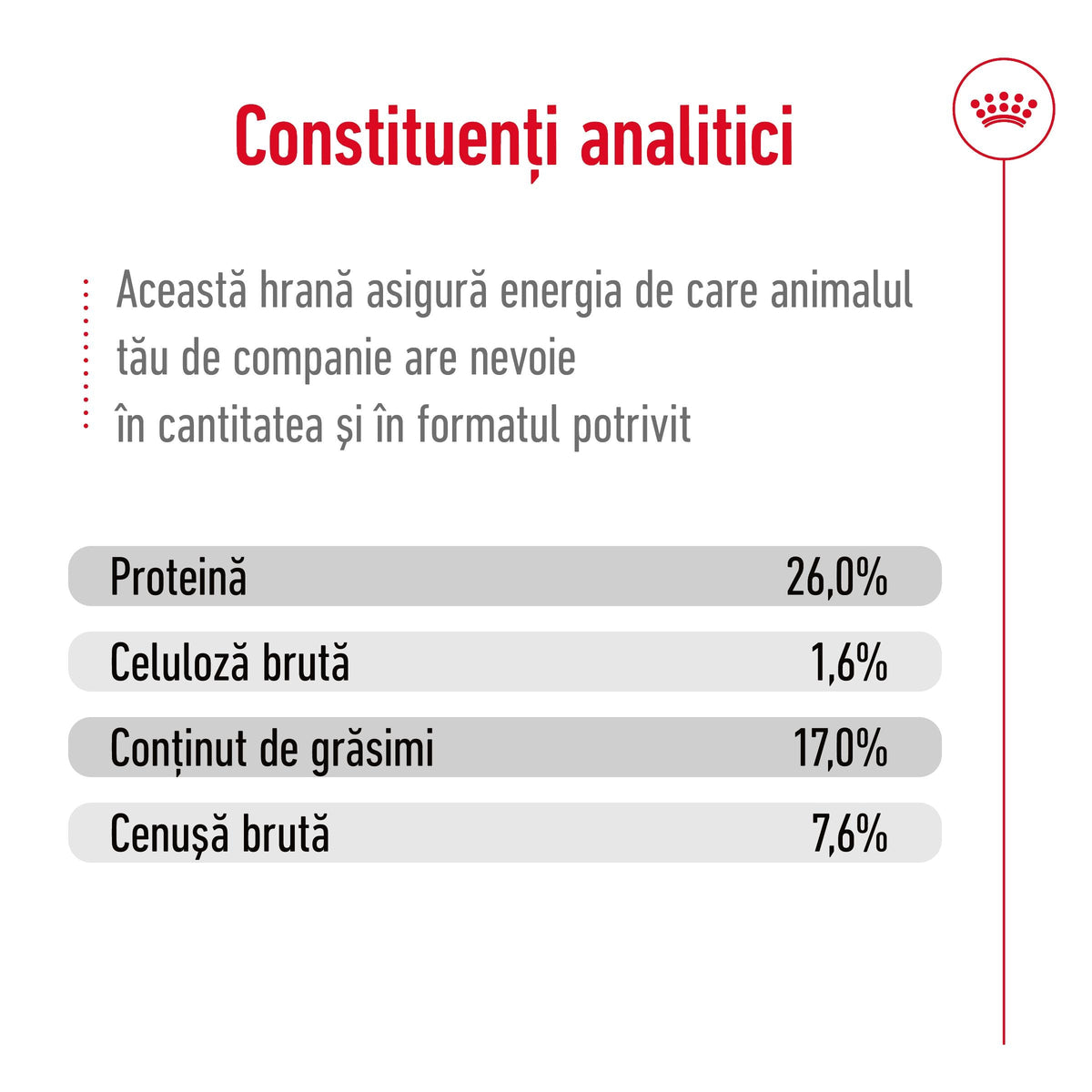ROYAL CANIN SHN Maxi Adult