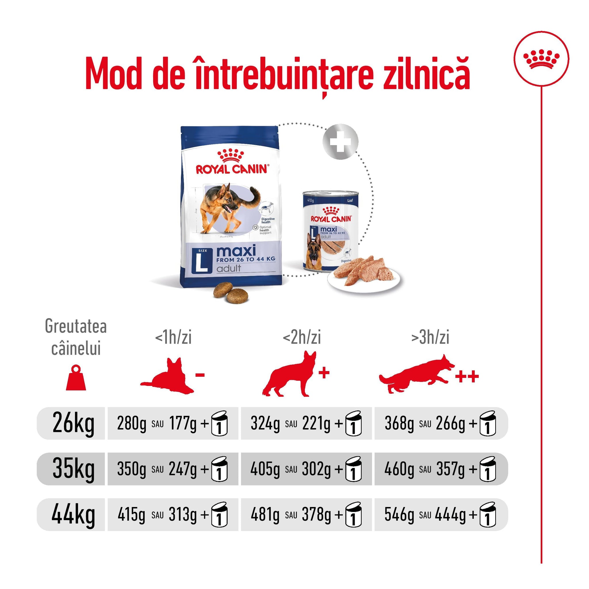 ROYAL CANIN SHN Maxi Adult