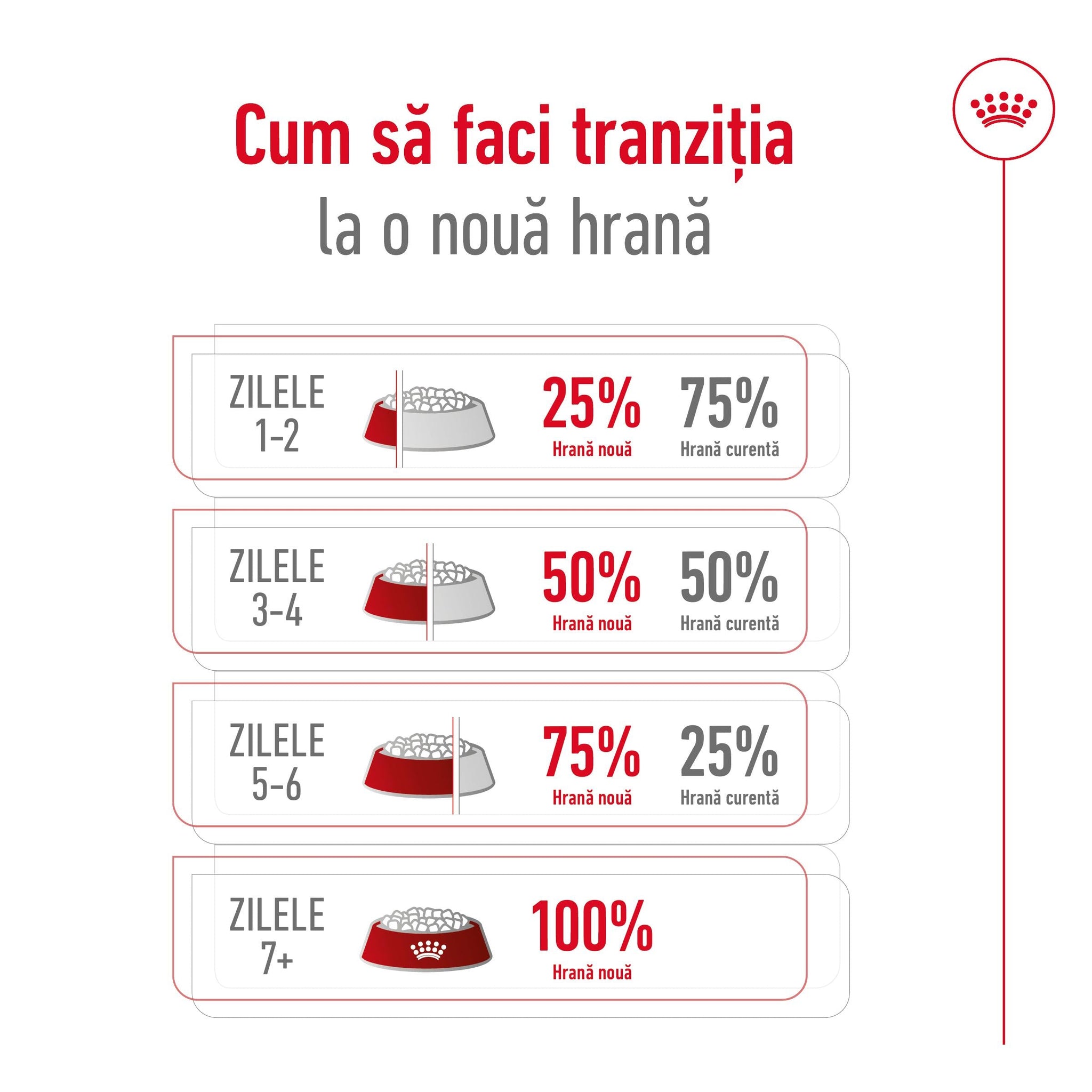 ROYAL CANIN SHN Maxi Adult