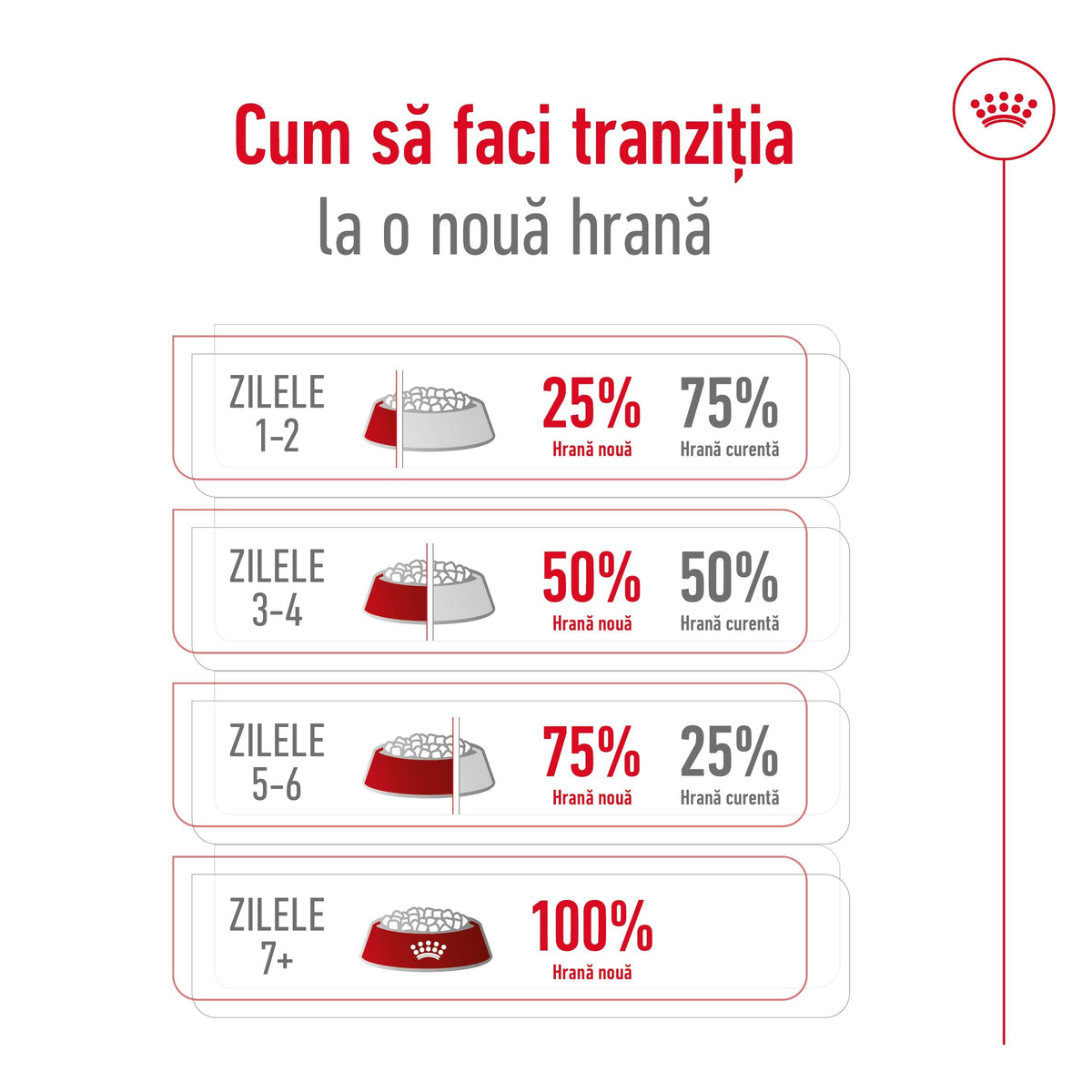 ROYAL CANIN SHN Maxi Adult