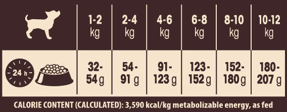 Hrana uscata pentru caini Wellness Core Small Breed Healthy Weight cu curcan 1.5 kg - Animax